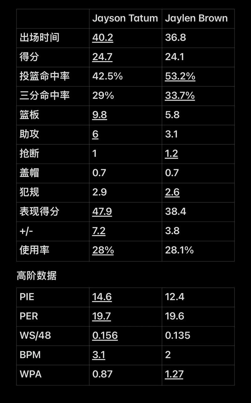果断